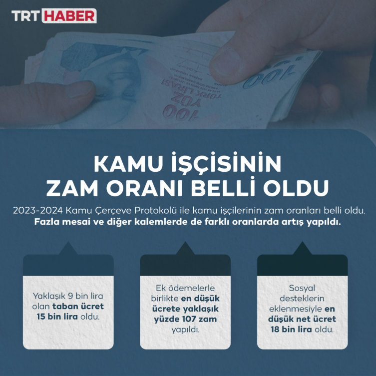 Grafik: TRT Haber